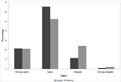 Student and personnel attitude toward the campus. A larger proportion of students felt that their attitude toward the campus and their work would improve if the natural vegetation and bird- and animal life were improved (Χ<sup>2</sup> = 20.58, df = 3, p < 0.05).